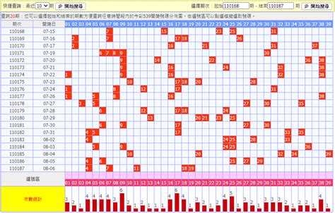 李瑞539分析|今彩539開獎號查詢